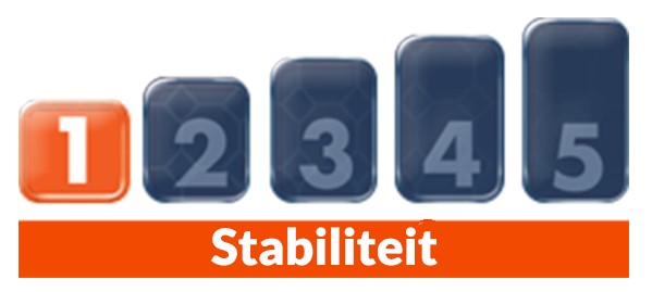 Stabilité faible  - 1